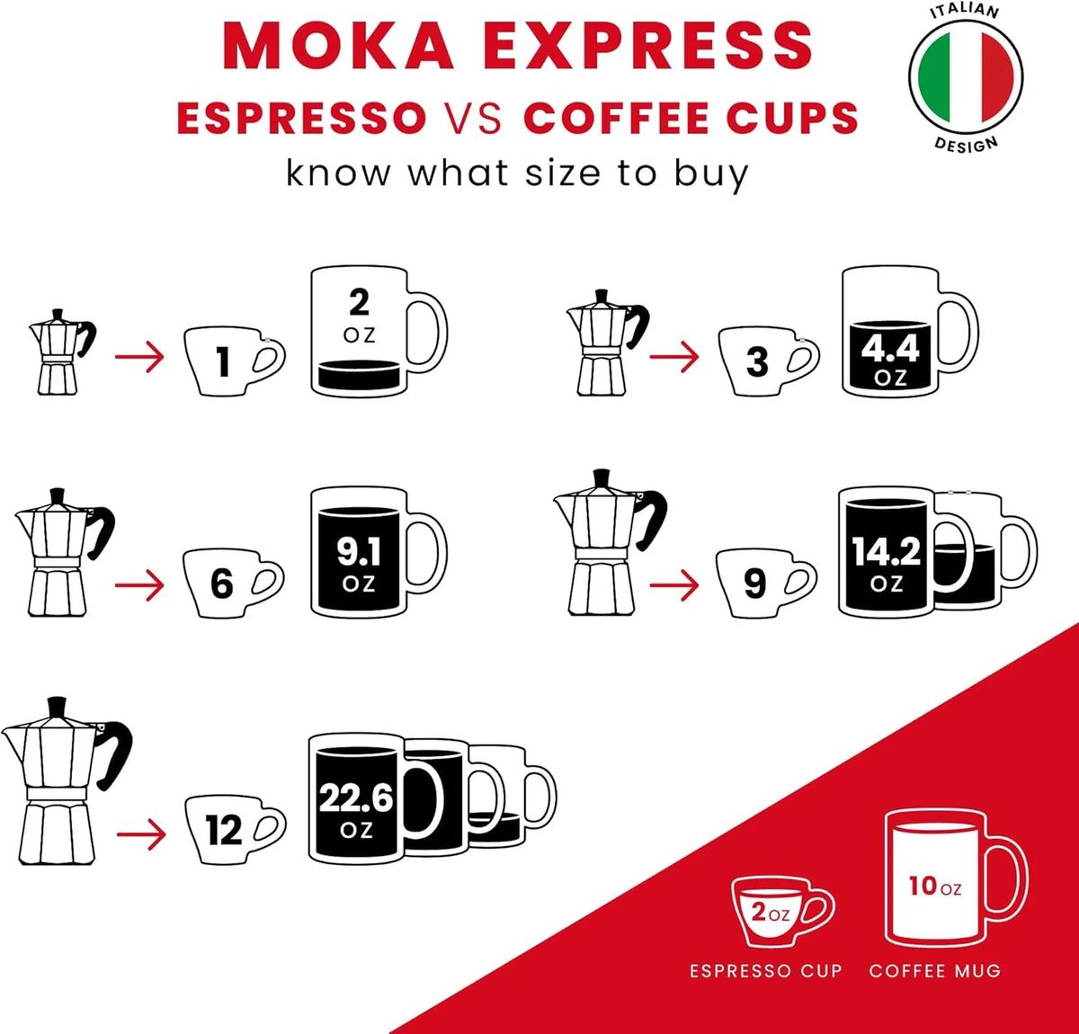 Bialetti Moka Express: Iconic Stovetop Espresso Maker, Moka Pot, Italian Coffee Maker, 6 Espresso Shots (9 oz - 270 ml), Aluminum, Silver